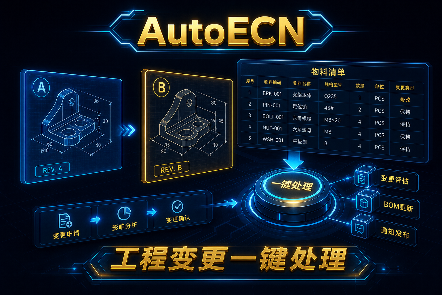 AutoECN：工程变更批量审核与材料差异