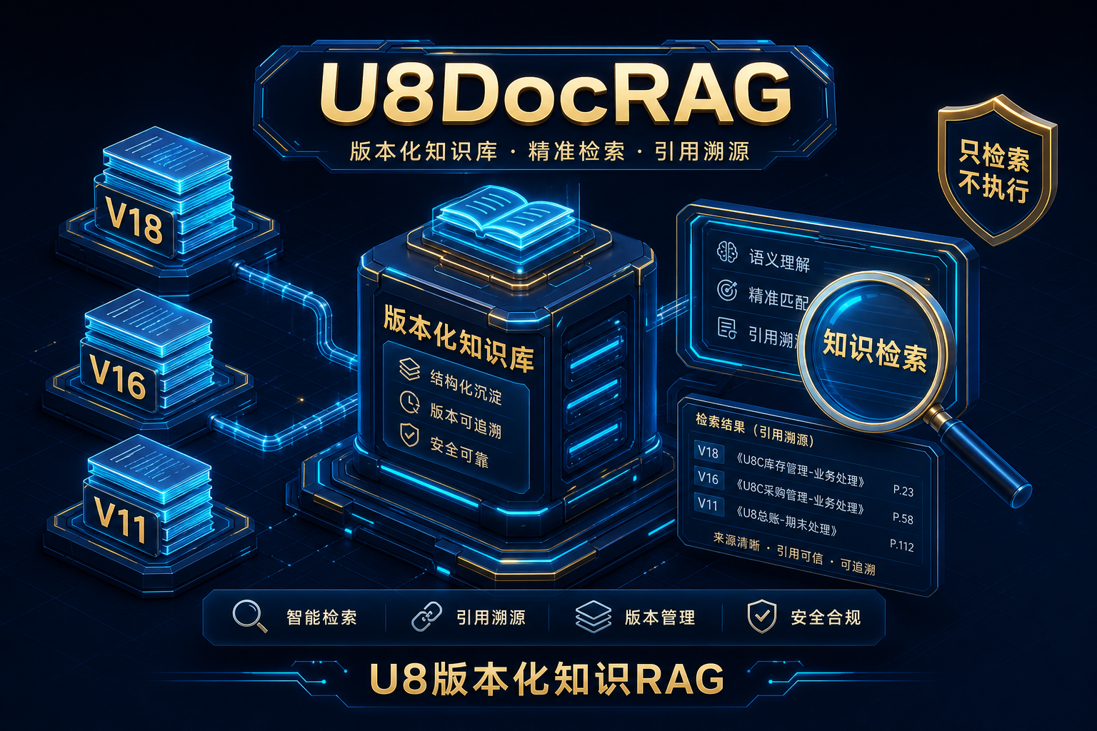 U8DocRAG：可检索、可追溯的 U8 知识资产