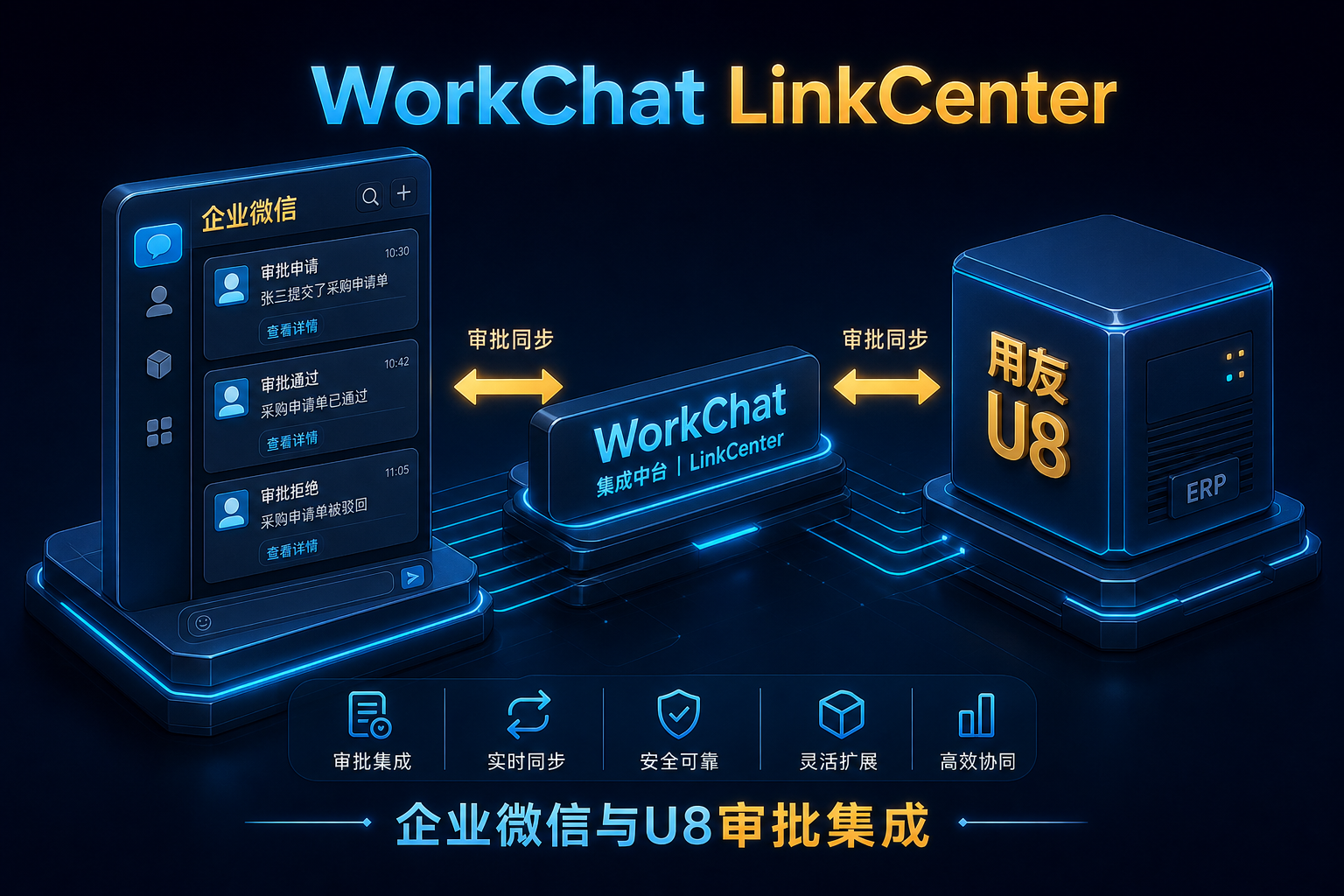 WorkChat LinkCenter：企业微信与 U8 双向桥接